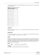 Предварительный просмотр 145 страницы ZyXEL Communications IES4005M User Manual