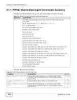 Предварительный просмотр 152 страницы ZyXEL Communications IES4005M User Manual