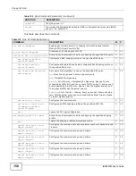 Предварительный просмотр 158 страницы ZyXEL Communications IES4005M User Manual