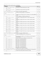 Предварительный просмотр 159 страницы ZyXEL Communications IES4005M User Manual