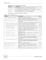 Предварительный просмотр 170 страницы ZyXEL Communications IES4005M User Manual