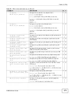 Предварительный просмотр 171 страницы ZyXEL Communications IES4005M User Manual