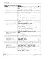 Предварительный просмотр 172 страницы ZyXEL Communications IES4005M User Manual