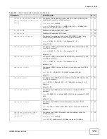 Предварительный просмотр 173 страницы ZyXEL Communications IES4005M User Manual