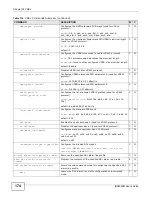 Предварительный просмотр 174 страницы ZyXEL Communications IES4005M User Manual