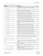 Предварительный просмотр 175 страницы ZyXEL Communications IES4005M User Manual