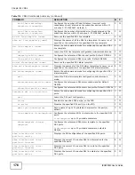 Предварительный просмотр 176 страницы ZyXEL Communications IES4005M User Manual