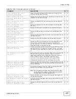 Предварительный просмотр 177 страницы ZyXEL Communications IES4005M User Manual