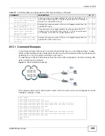 Предварительный просмотр 189 страницы ZyXEL Communications IES4005M User Manual