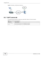 Предварительный просмотр 194 страницы ZyXEL Communications IES4005M User Manual