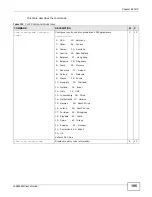 Предварительный просмотр 195 страницы ZyXEL Communications IES4005M User Manual