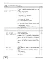 Предварительный просмотр 196 страницы ZyXEL Communications IES4005M User Manual