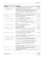 Предварительный просмотр 197 страницы ZyXEL Communications IES4005M User Manual