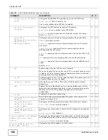 Предварительный просмотр 198 страницы ZyXEL Communications IES4005M User Manual