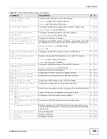 Предварительный просмотр 199 страницы ZyXEL Communications IES4005M User Manual