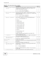 Предварительный просмотр 200 страницы ZyXEL Communications IES4005M User Manual