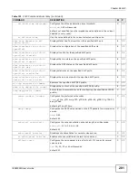 Предварительный просмотр 201 страницы ZyXEL Communications IES4005M User Manual