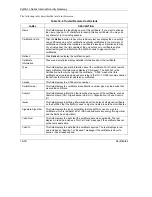 Preview for 292 page of ZyXEL Communications Internet Security Gateway ZyWALL 100 User Manual