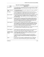 Preview for 293 page of ZyXEL Communications Internet Security Gateway ZyWALL 100 User Manual