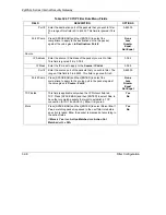 Preview for 476 page of ZyXEL Communications Internet Security Gateway ZyWALL 100 User Manual