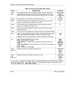 Preview for 480 page of ZyXEL Communications Internet Security Gateway ZyWALL 100 User Manual