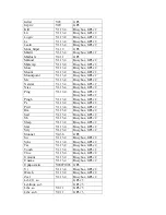 Preview for 63 page of ZyXEL Communications IPC-2605N User Manual