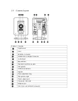 Preview for 8 page of ZyXEL Communications IPC-3605N Manual