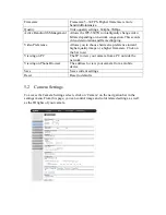 Preview for 28 page of ZyXEL Communications IPC-3605N Manual