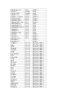 Preview for 69 page of ZyXEL Communications IPC-3605N Manual