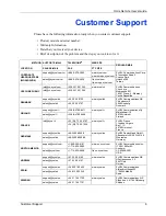 Предварительный просмотр 7 страницы ZyXEL Communications ISDN Terminal Adapter Omni.Net Lite User Manual