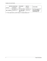 Предварительный просмотр 8 страницы ZyXEL Communications ISDN Terminal Adapter Omni.Net Lite User Manual