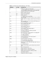 Предварительный просмотр 57 страницы ZyXEL Communications ISDN Terminal Adapter Omni.Net Lite User Manual