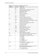 Предварительный просмотр 58 страницы ZyXEL Communications ISDN Terminal Adapter Omni.Net Lite User Manual