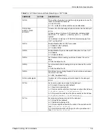 Предварительный просмотр 59 страницы ZyXEL Communications ISDN Terminal Adapter Omni.Net Lite User Manual