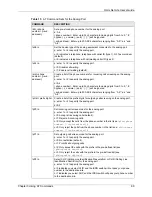 Предварительный просмотр 61 страницы ZyXEL Communications ISDN Terminal Adapter Omni.Net Lite User Manual