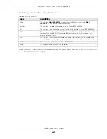 Предварительный просмотр 22 страницы ZyXEL Communications LTE2566-M634 User Manual