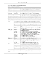 Предварительный просмотр 28 страницы ZyXEL Communications LTE2566-M634 User Manual