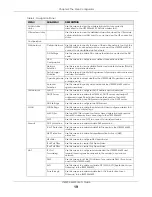 Preview for 19 page of ZyXEL Communications LTE3202-M430 User Manual