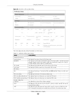 Preview for 32 page of ZyXEL Communications LTE3202-M430 User Manual