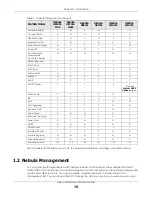 Preview for 18 page of ZyXEL Communications LTE3301-PLUS User Manual