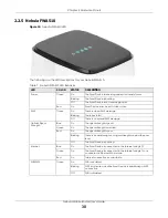 Preview for 30 page of ZyXEL Communications LTE3301-PLUS User Manual