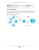 Предварительный просмотр 206 страницы ZyXEL Communications LTE3301-PLUS User Manual