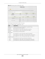 Preview for 258 page of ZyXEL Communications LTE3301-PLUS User Manual