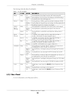 Предварительный просмотр 16 страницы ZyXEL Communications LTE3316-M604 User Manual