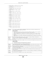 Предварительный просмотр 185 страницы ZyXEL Communications LTE3316-M604 User Manual