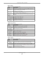 Preview for 17 page of ZyXEL Communications LTE4506-M606 User Manual