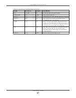 Preview for 87 page of ZyXEL Communications LTE4506-M606 User Manual