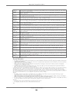 Preview for 90 page of ZyXEL Communications LTE4506-M606 User Manual