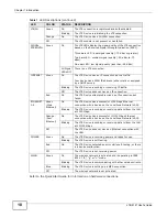 Предварительный просмотр 18 страницы ZyXEL Communications LTE5121 User Manual