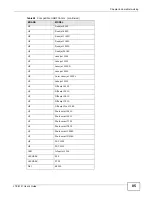 Предварительный просмотр 85 страницы ZyXEL Communications LTE5121 User Manual